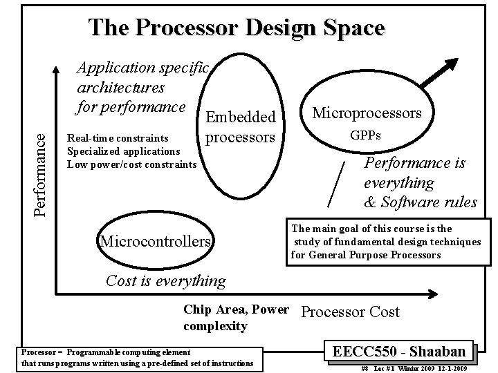 Performance The Processor Design Space Application specific architectures for performance Embedded Real-time constraints processors