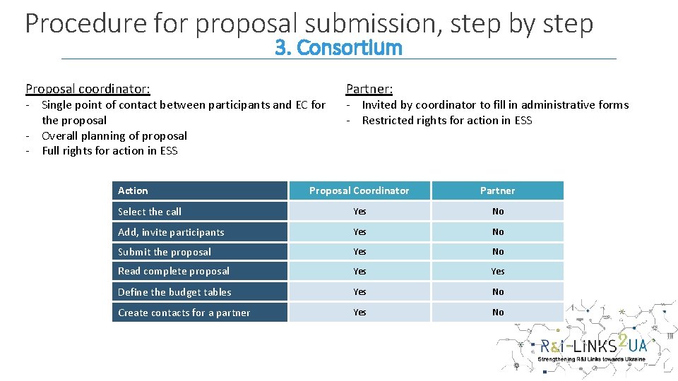 Procedure for proposal submission, step by step 3. Consortium Proposal coordinator: - Single point