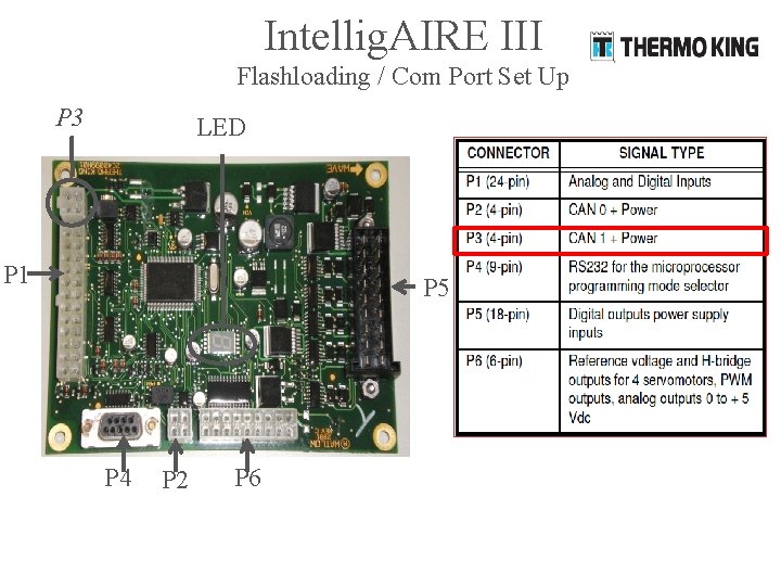 Intellig. AIRE III Flashloading / Com Port Set Up P 3 LED P 1