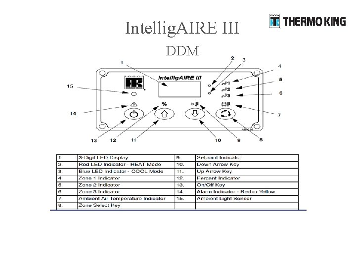 Intellig. AIRE III DDM 