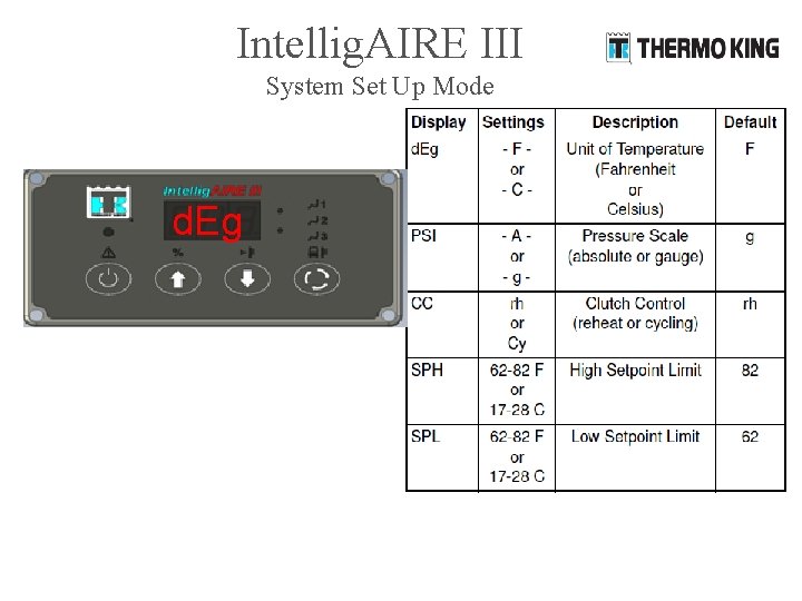 Intellig. AIRE III System Set Up Mode d. Eg 