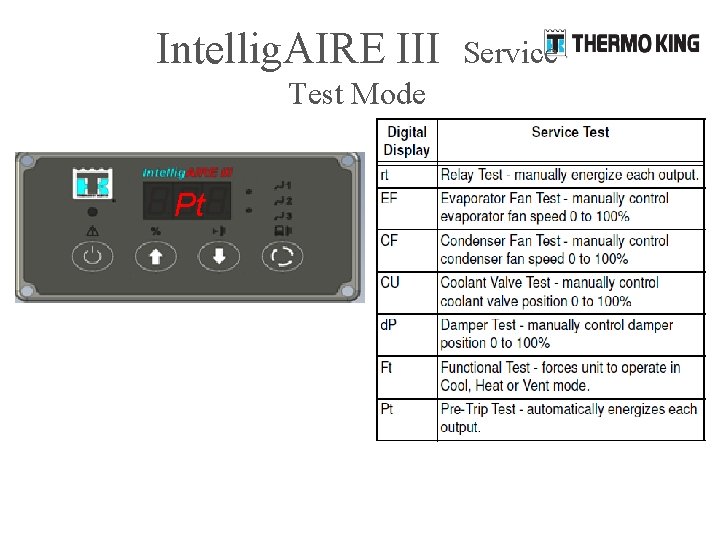 Intellig. AIRE III Test Mode Pt Pre Trip Service 