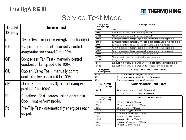 Intellig. AIRE III Service Test Mode 