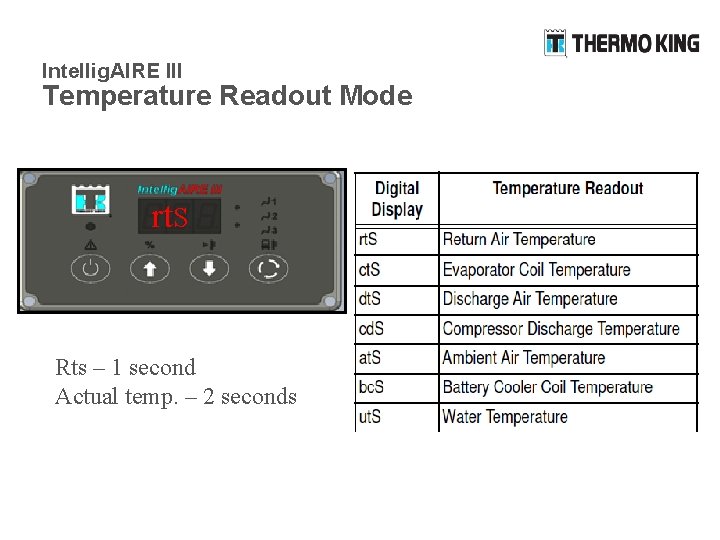 Intellig. AIRE III Temperature Readout Mode rt. S Rts – 1 second Actual temp.