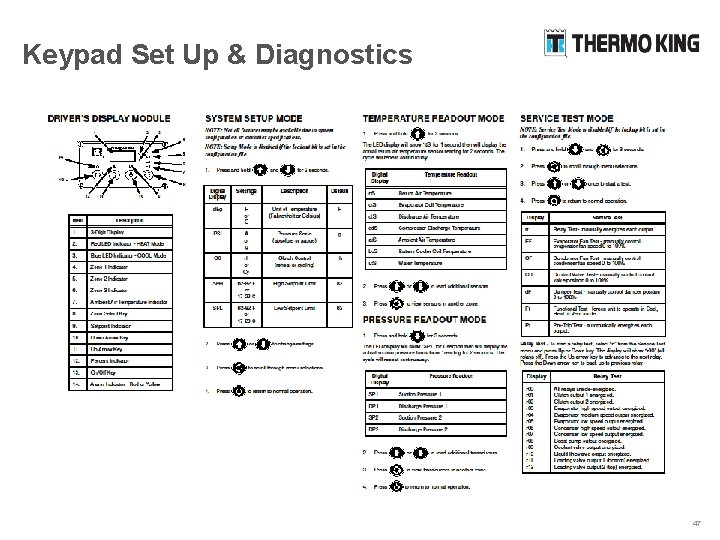 Keypad Set Up & Diagnostics 47 