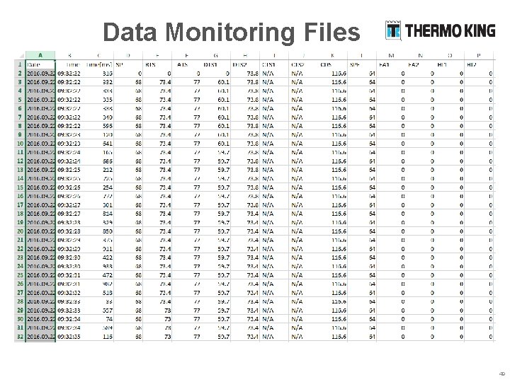 Data Monitoring Files 49 