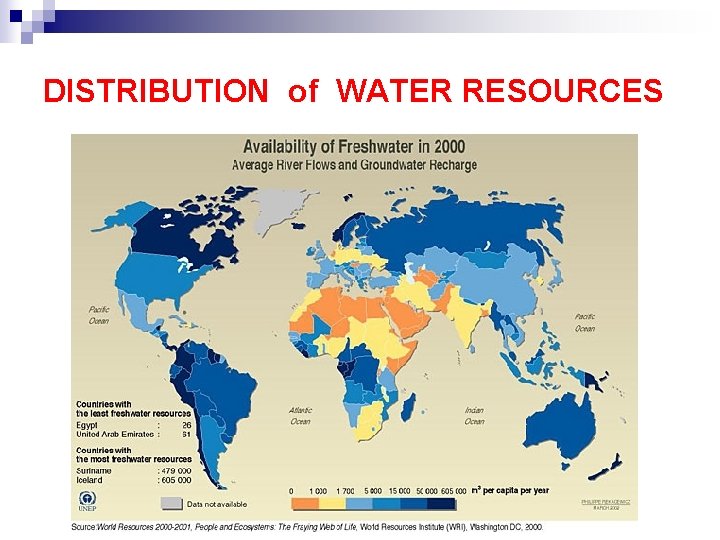 DISTRIBUTION of WATER RESOURCES 