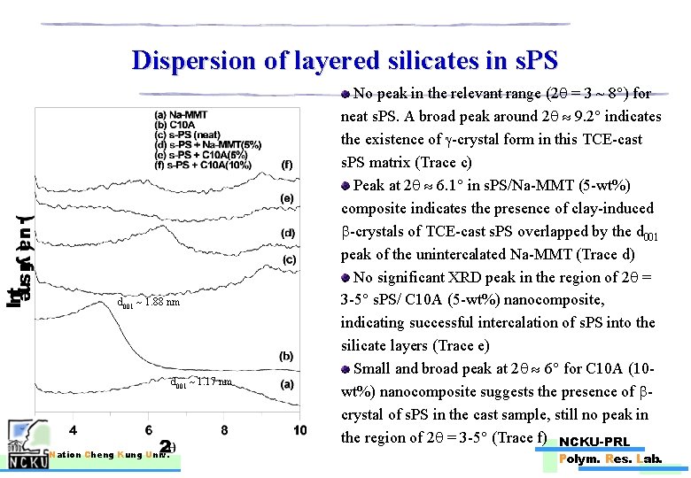 Dispersion of layered silicates in s. PS d 001 1. 88 nm d 001