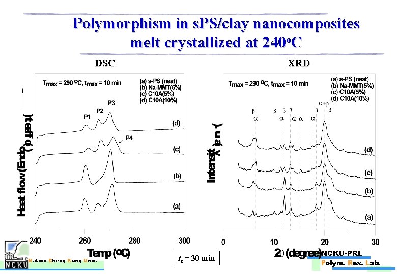 Polymorphism in s. PS/clay nanocomposites melt crystallized at 240 o. C DSC Nation Cheng