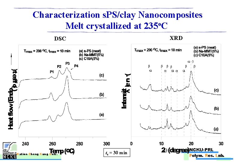  Characterization s. PS/clay Nanocomposites Melt crystallized at 235 o. C XRD DSC Nation