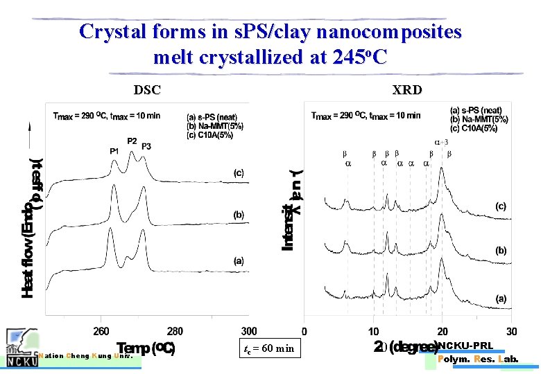 Crystal forms in s. PS/clay nanocomposites melt crystallized at 245 o. C DSC Nation
