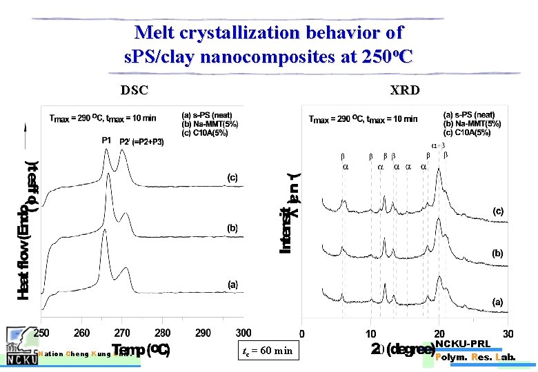 Melt crystallization behavior of s. PS/clay nanocomposites at 250 o. C DSC Nation Cheng