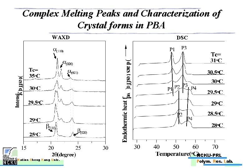 Complex Melting Peaks and Characterization of Crystal forms in PBA WAXD Nation Cheng Kung