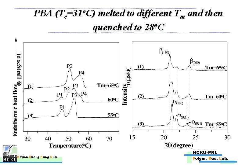PBA (Tc=31 o. C) melted to different Tm and then quenched to 28 o.