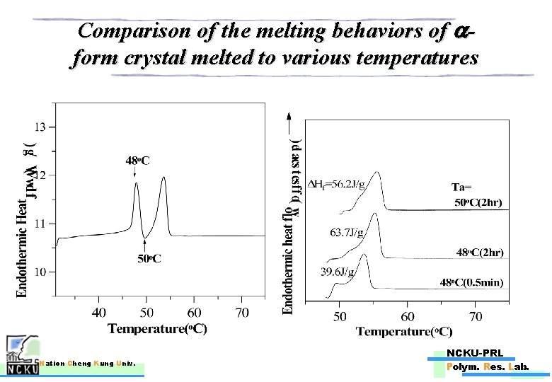 Comparison of the melting behaviors of aform crystal melted to various temperatures Nation Cheng