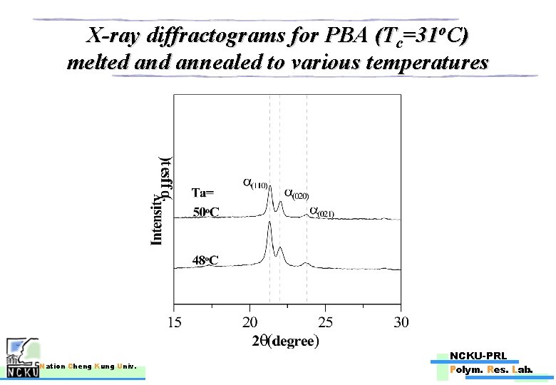 X-ray diffractograms for PBA (Tc=31 o. C) melted annealed to various temperatures Nation Cheng