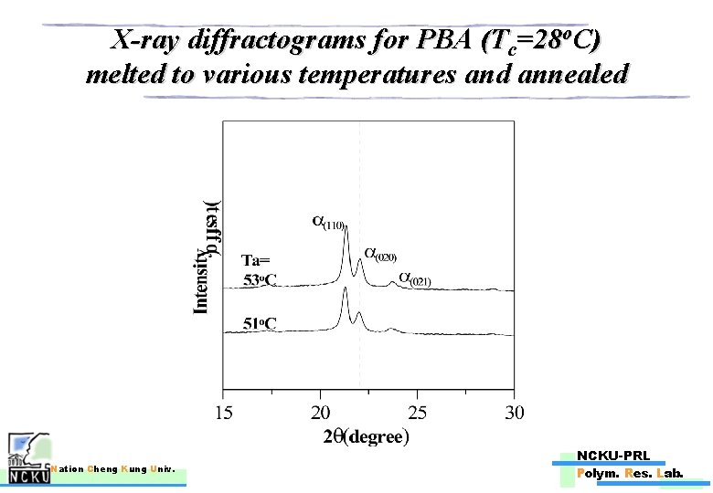 X-ray diffractograms for PBA (Tc=28 o. C) melted to various temperatures and annealed Nation