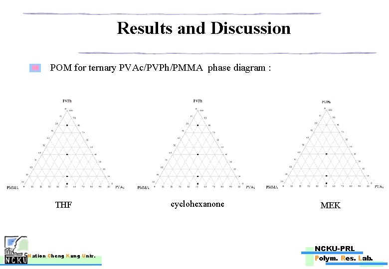 Results and Discussion POM for ternary PVAc/PVPh/PMMA phase diagram : THF Nation Cheng Kung
