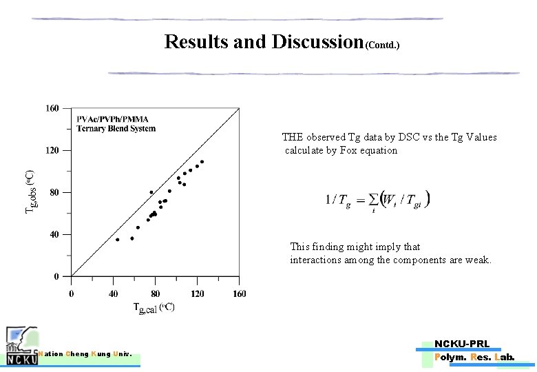 Results and Discussion(Contd. ) THE observed Tg data by DSC vs the Tg Values