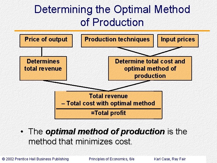 Determining the Optimal Method of Production Price of output Determines total revenue Production techniques