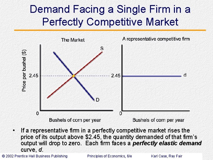 Demand Facing a Single Firm in a Perfectly Competitive Market • If a representative