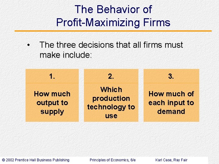 The Behavior of Profit-Maximizing Firms • The three decisions that all firms must make