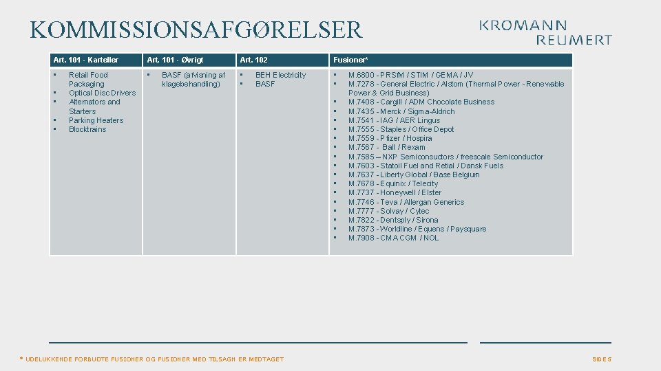 KOMMISSIONSAFGØRELSER Art. 101 - Karteller Art. 101 - Øvrigt Art. 102 Fusioner* • •