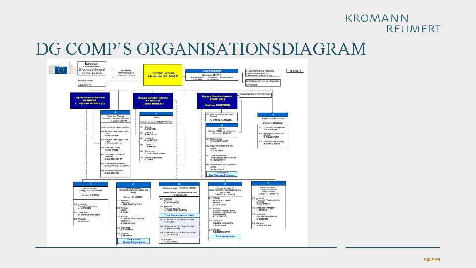 DG COMP’S ORGANISATIONSDIAGRAM SIDE 55 