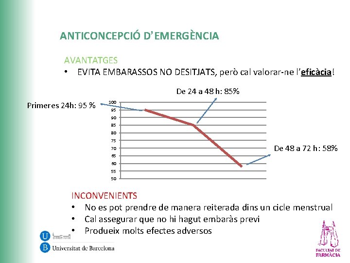 ANTICONCEPCIÓ D’EMERGÈNCIA AVANTATGES • EVITA EMBARASSOS NO DESITJATS, però cal valorar-ne l’eficàcia! De 24