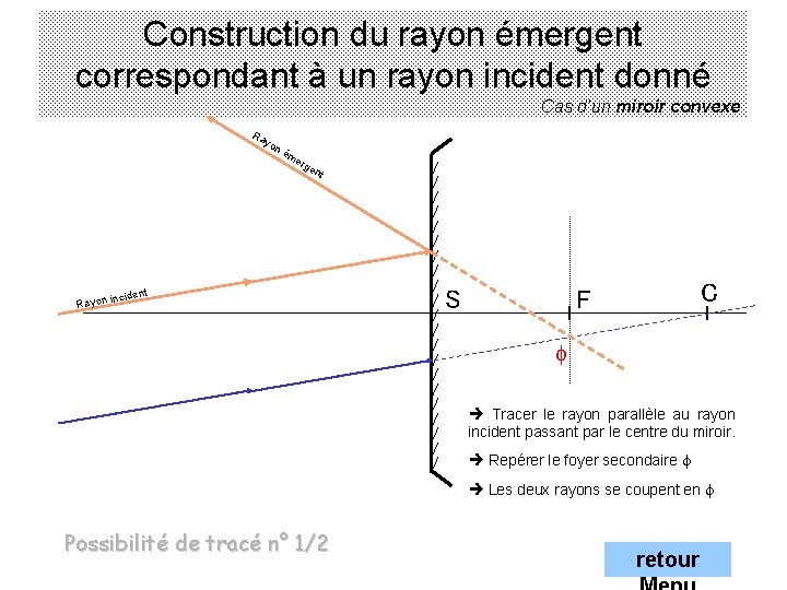 Construction du rayon émergent correspondant à un rayon incident donné Cas d’un miroir convexe