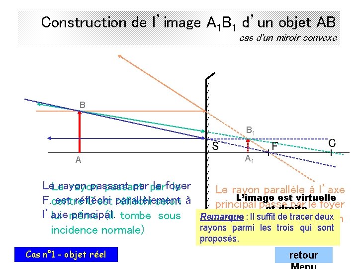 Construction de l’image A 1 B 1 d’un objet AB cas d'un miroir convexe