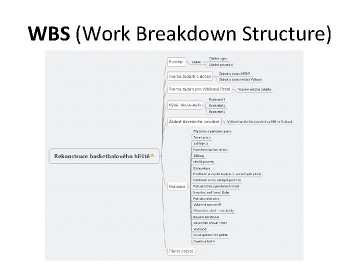 WBS (Work Breakdown Structure) 