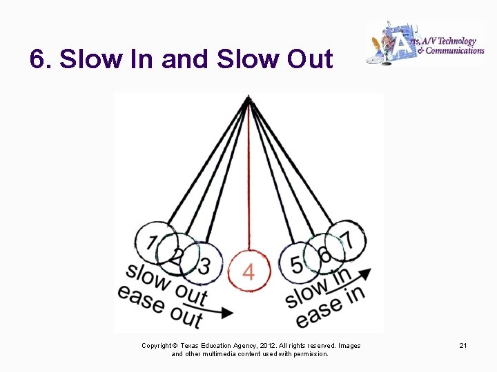 6. Slow In and Slow Out Copyright © Texas Education Agency, 2012. All rights