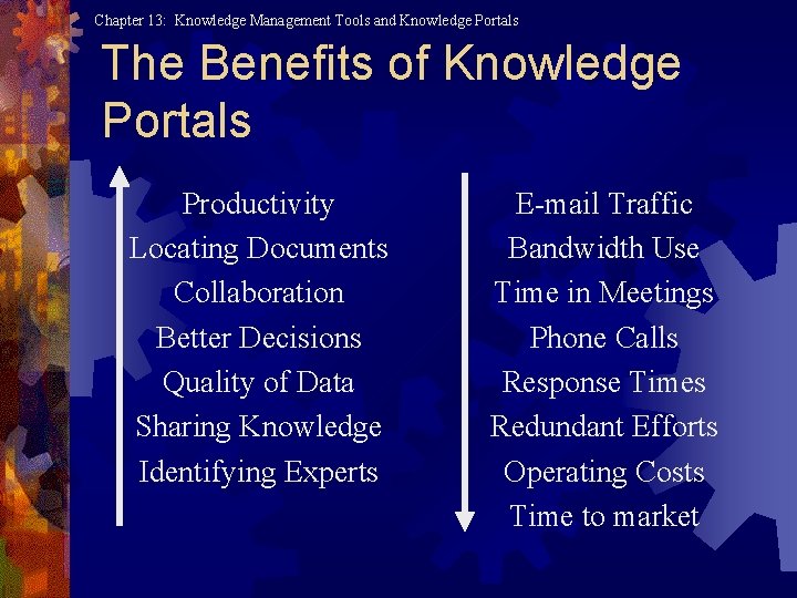 Chapter 13: Knowledge Management Tools and Knowledge Portals The Benefits of Knowledge Portals Productivity