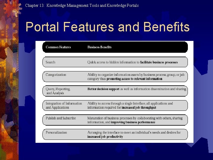 Chapter 13: Knowledge Management Tools and Knowledge Portals Portal Features and Benefits 