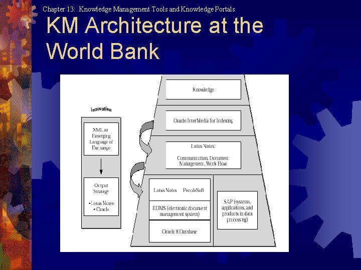 Chapter 13: Knowledge Management Tools and Knowledge Portals KM Architecture at the World Bank