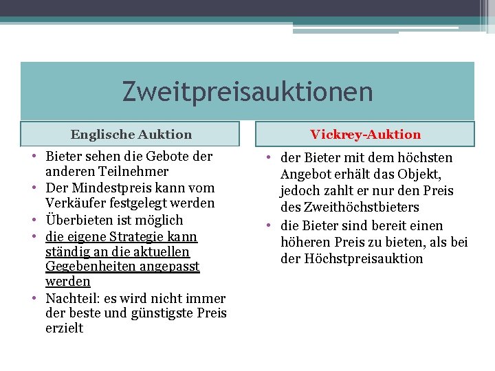 Zweitpreisauktionen Englische Auktion Vickrey-Auktion • Bieter sehen die Gebote der anderen Teilnehmer • Der