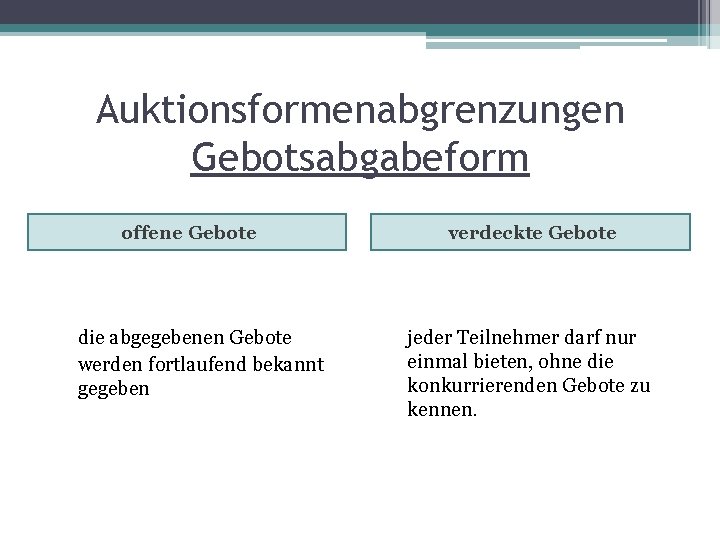 Auktionsformenabgrenzungen Gebotsabgabeform offene Gebote die abgegebenen Gebote werden fortlaufend bekannt gegeben verdeckte Gebote jeder