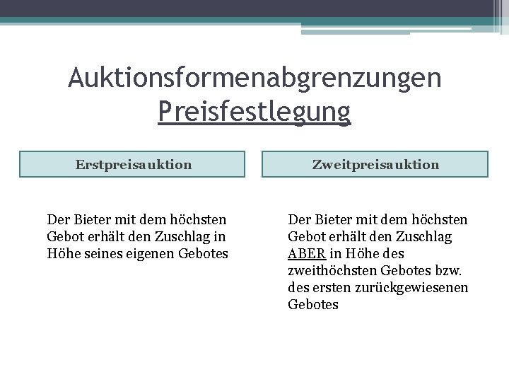 Auktionsformenabgrenzungen Preisfestlegung Erstpreisauktion Zweitpreisauktion Der Bieter mit dem höchsten Gebot erhält den Zuschlag in