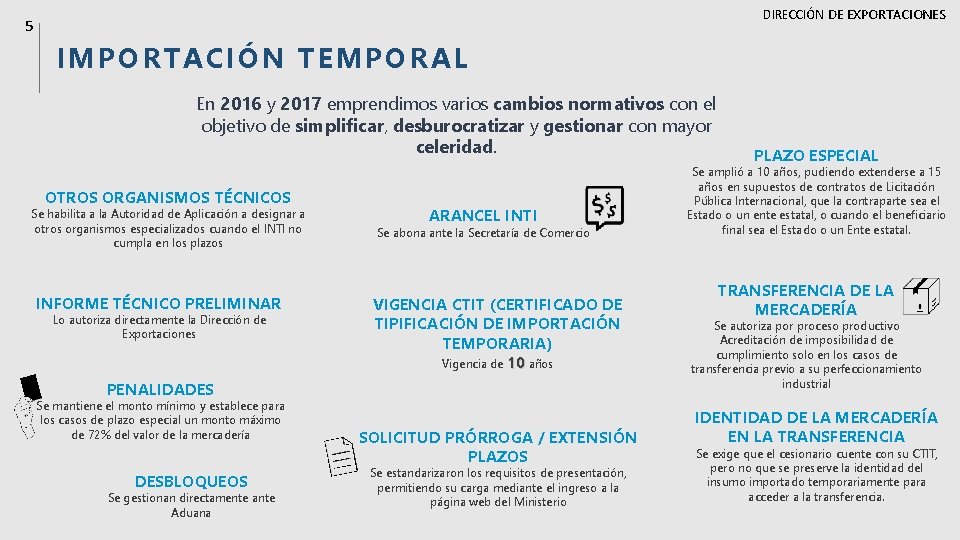 DIRECCIÓN DE EXPORTACIONES 5 IMPORTACIÓN TEMPORAL En 2016 y 2017 emprendimos varios cambios normativos