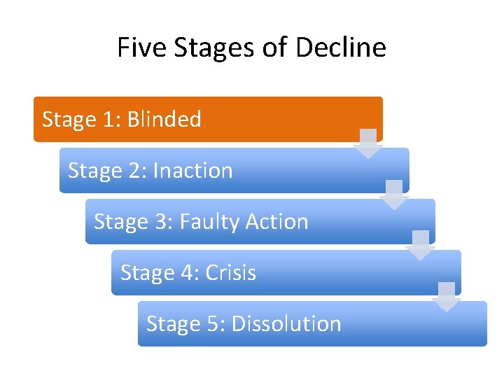 Five Stages of Decline Stage 1: Blinded Stage 2: Inaction Stage 3: Faulty Action Five Stages of Decline Stage 1: Blinded Stage 2: Inaction Stage 3: Faulty Action