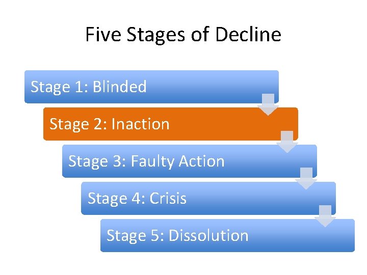 Five Stages of Decline Stage 1: Blinded Stage 2: Inaction Stage 3: Faulty Action Five Stages of Decline Stage 1: Blinded Stage 2: Inaction Stage 3: Faulty Action