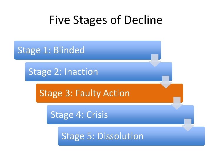 Five Stages of Decline Stage 1: Blinded Stage 2: Inaction Stage 3: Faulty Action Five Stages of Decline Stage 1: Blinded Stage 2: Inaction Stage 3: Faulty Action