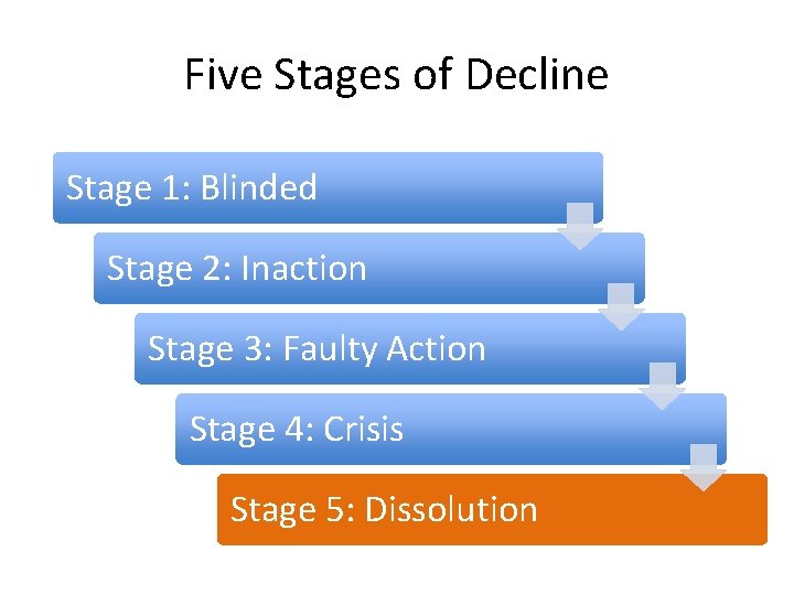 Five Stages of Decline Stage 1: Blinded Stage 2: Inaction Stage 3: Faulty Action Five Stages of Decline Stage 1: Blinded Stage 2: Inaction Stage 3: Faulty Action