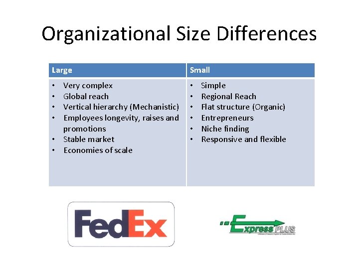 Organizational Size Differences Large Small Very complex Global reach Vertical hierarchy (Mechanistic) Employees longevity, Organizational Size Differences Large Small Very complex Global reach Vertical hierarchy (Mechanistic) Employees longevity,