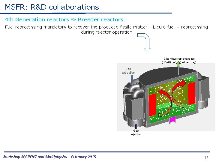 MSFR: R&D collaborations 4 th Generation reactors => Breeder reactors Fuel reprocessing mandatory to