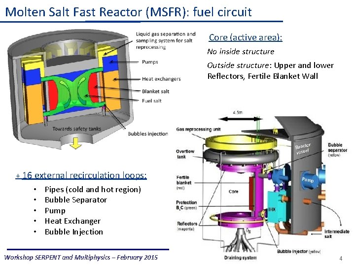 Molten Salt Fast Reactor (MSFR): fuel circuit Core (active area): No inside structure Outside