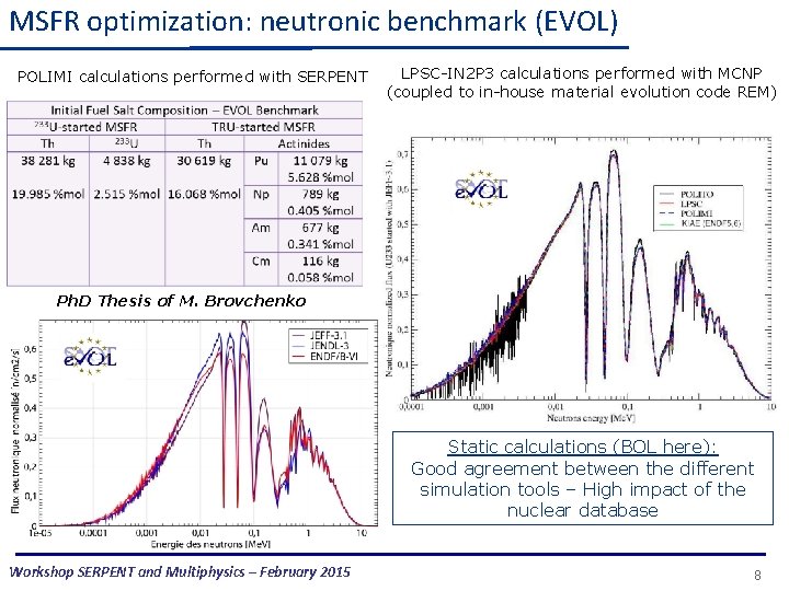 MSFR optimization: neutronic benchmark (EVOL) POLIMI calculations performed with SERPENT LPSC-IN 2 P 3
