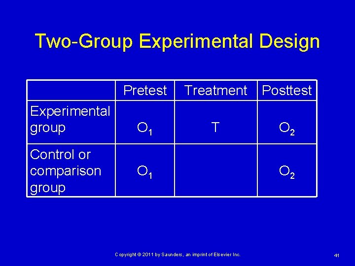 Two-Group Experimental Design Experimental group Control or comparison group Pretest Treatment Posttest O 1