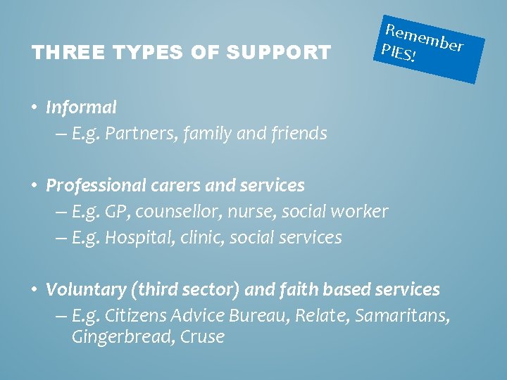 THREE TYPES OF SUPPORT Reme mber PIES! • Informal – E. g. Partners, family THREE TYPES OF SUPPORT Reme mber PIES! • Informal – E. g. Partners, family